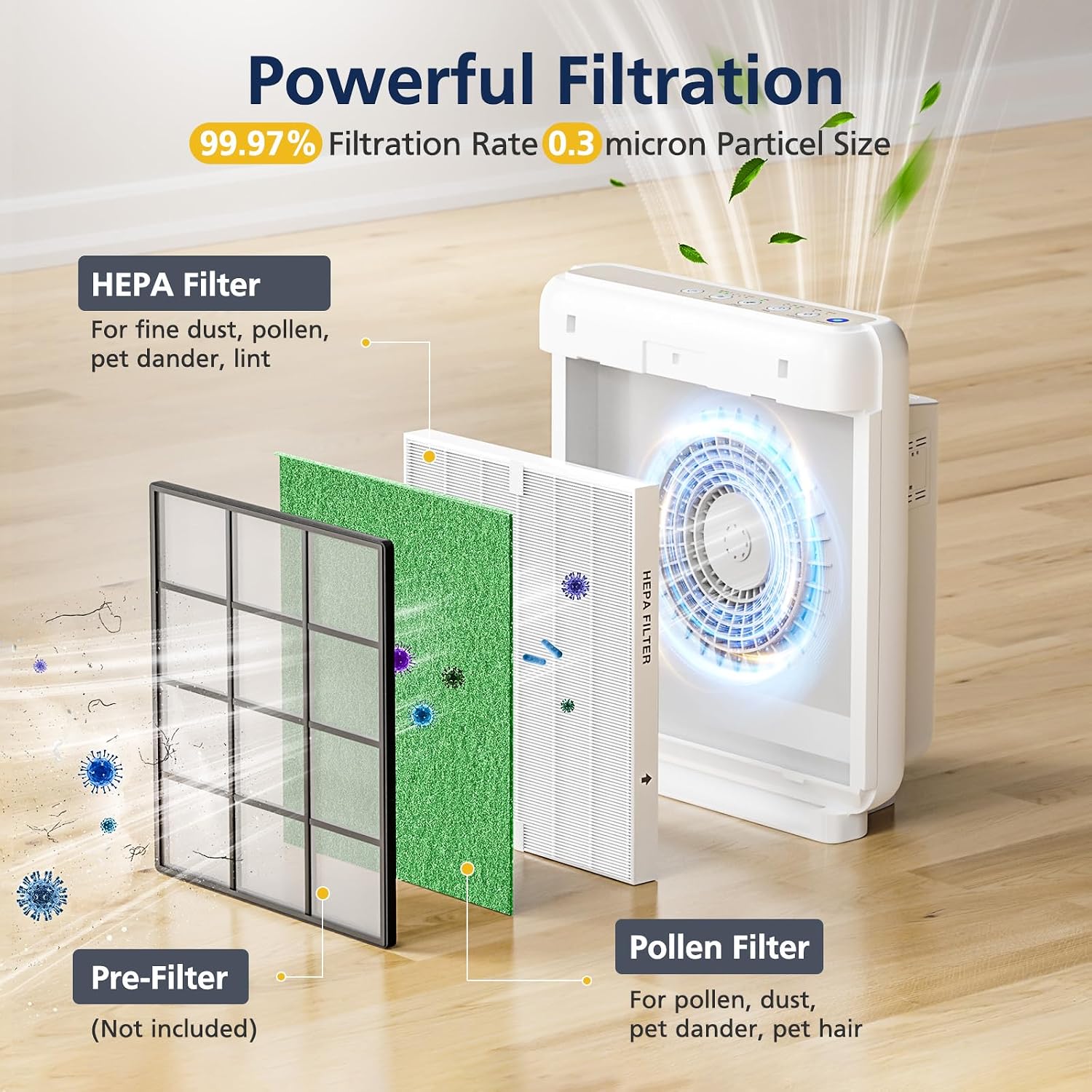 Detalle de Coway Airmega AP-1512HH & 200M Pollen Filter Set 3-pack
