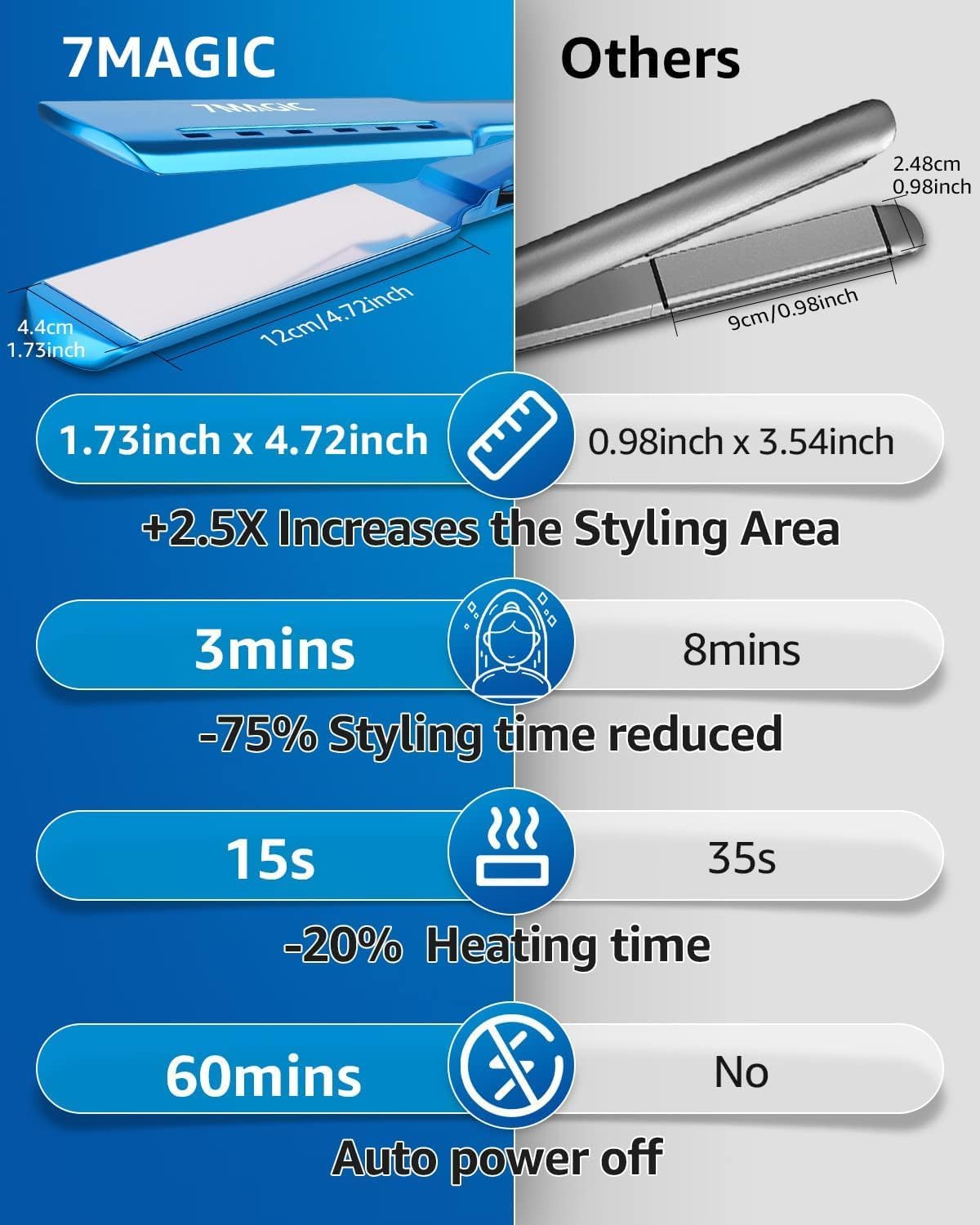 Detalle de 7MAGIC Nano Titanium Flat Iron 1.7 in