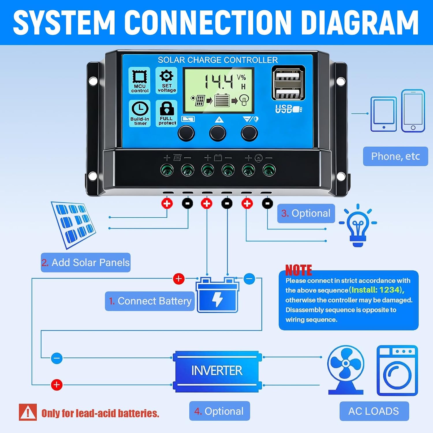 Detalle de AeternaSol 20A PWM Solar Charge Controller with Dual USB and LCD