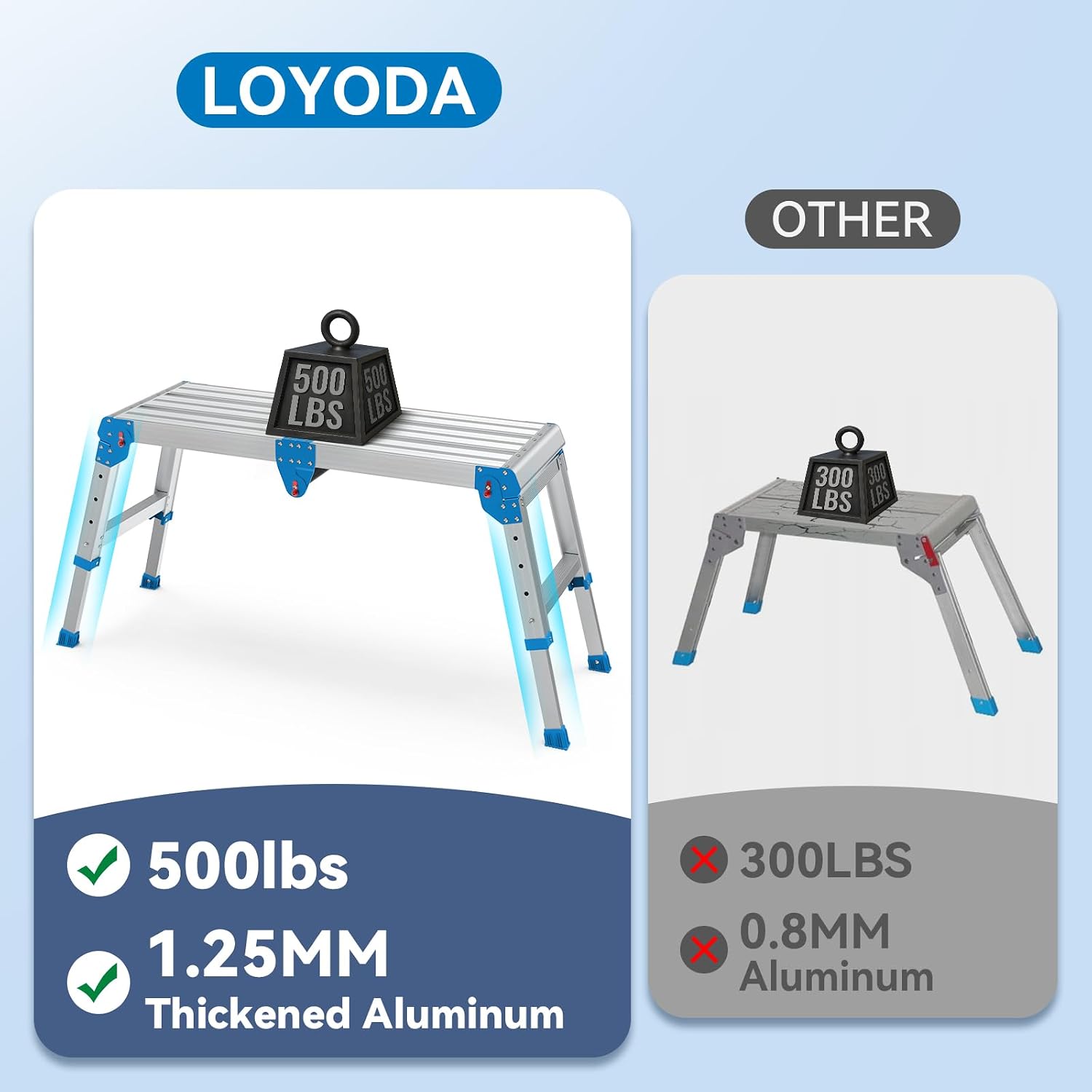 Detalle de Loyoda Folding Work Platform, 500 lbs Capacity