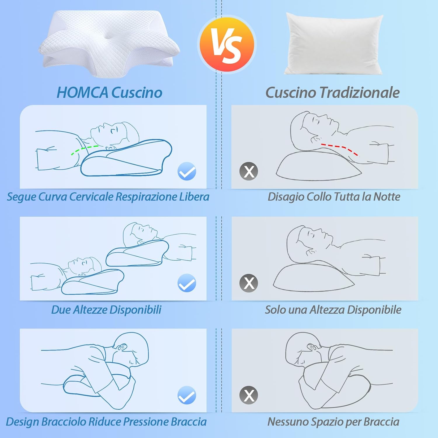 Thumbnail 6 de HOMCA Cuscino Cervicale 2 in 1 in Memory Foam: supporto ergonomico con federa sfoderabile (60x40x12/14 cm)