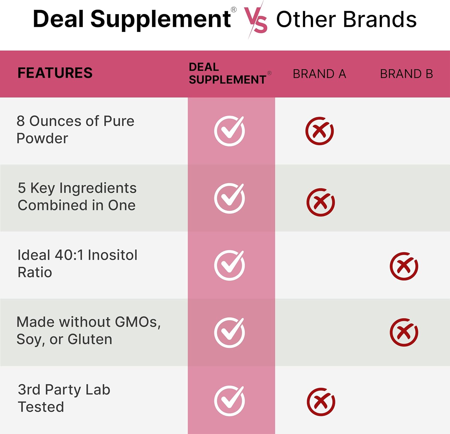 Detalle de Myo-Inositol & D-Chiro Inositol Powder Supplement 40:1 Ratio