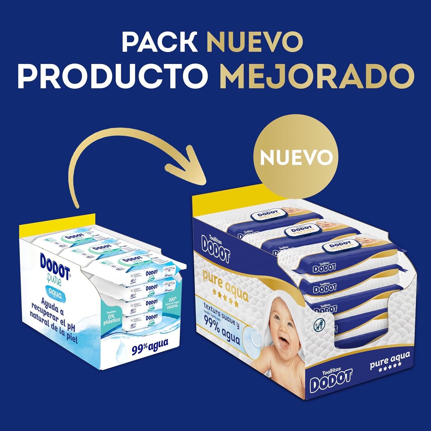 Thumbnail 1 de Dodot Toallitas Pure Aqua para Bebé - 864 Toallitas 💧