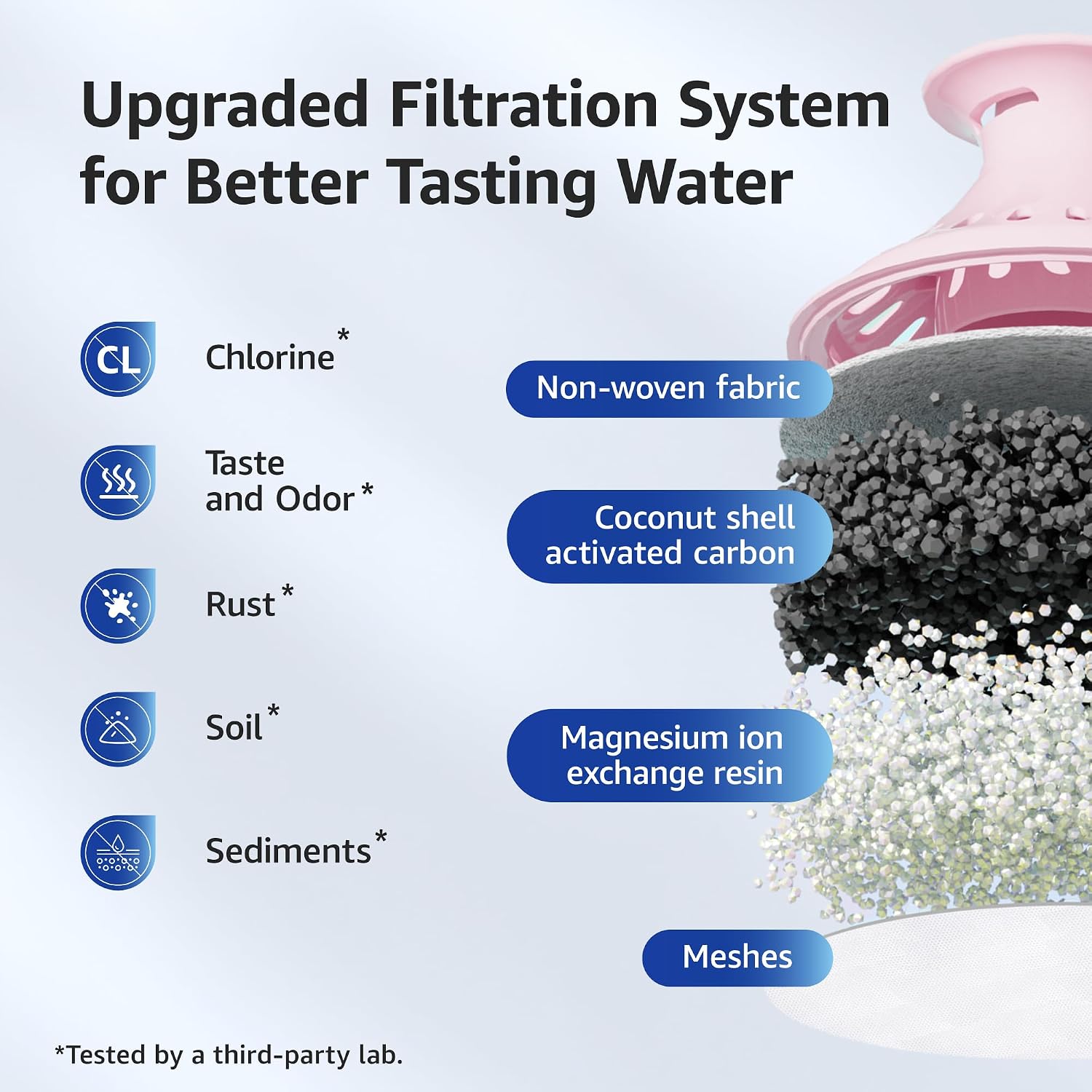 Detalle 1 de Overbest Water Filter Replacements, 6-Pack