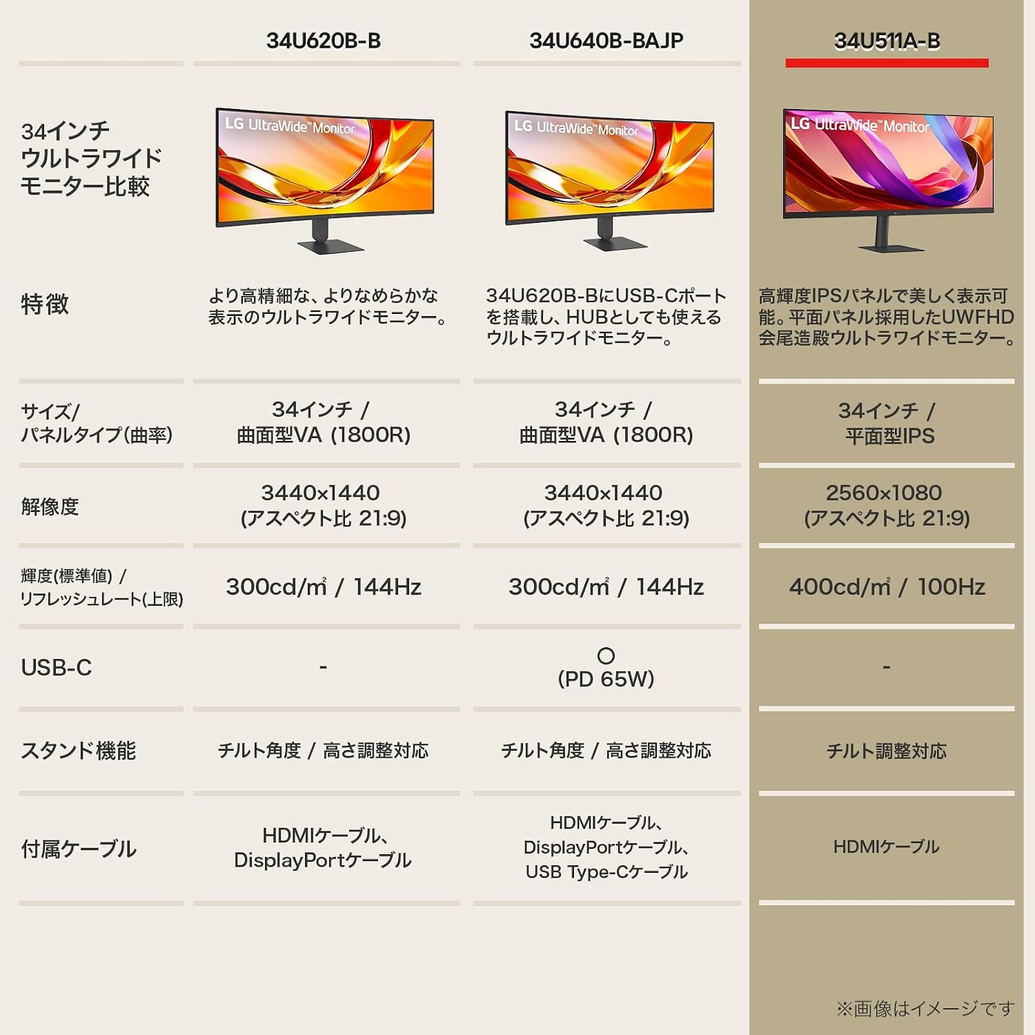 Detalle de LG 34U511A-B 34インチ ウルトラワイドモニター IPS・2560×1080・100Hz・HDR400