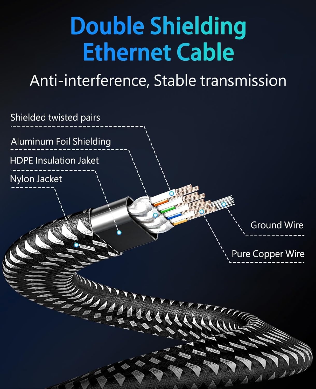 Thumbnail 5 de ARISKEEN Cat 8 Ethernet Cable 15m — 40 Gbps 📶