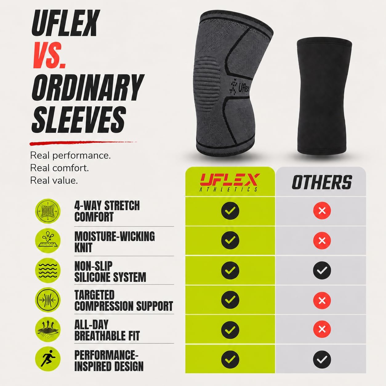 Thumbnail 5 de UFlex Athletics Knee Brace: Compression Sleeve for All-Day Support and Pain Relief