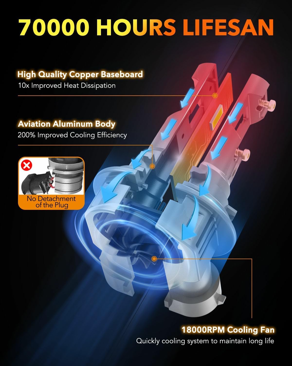 Detalle de OXILAM 9005 9006 LED Bulb 120W