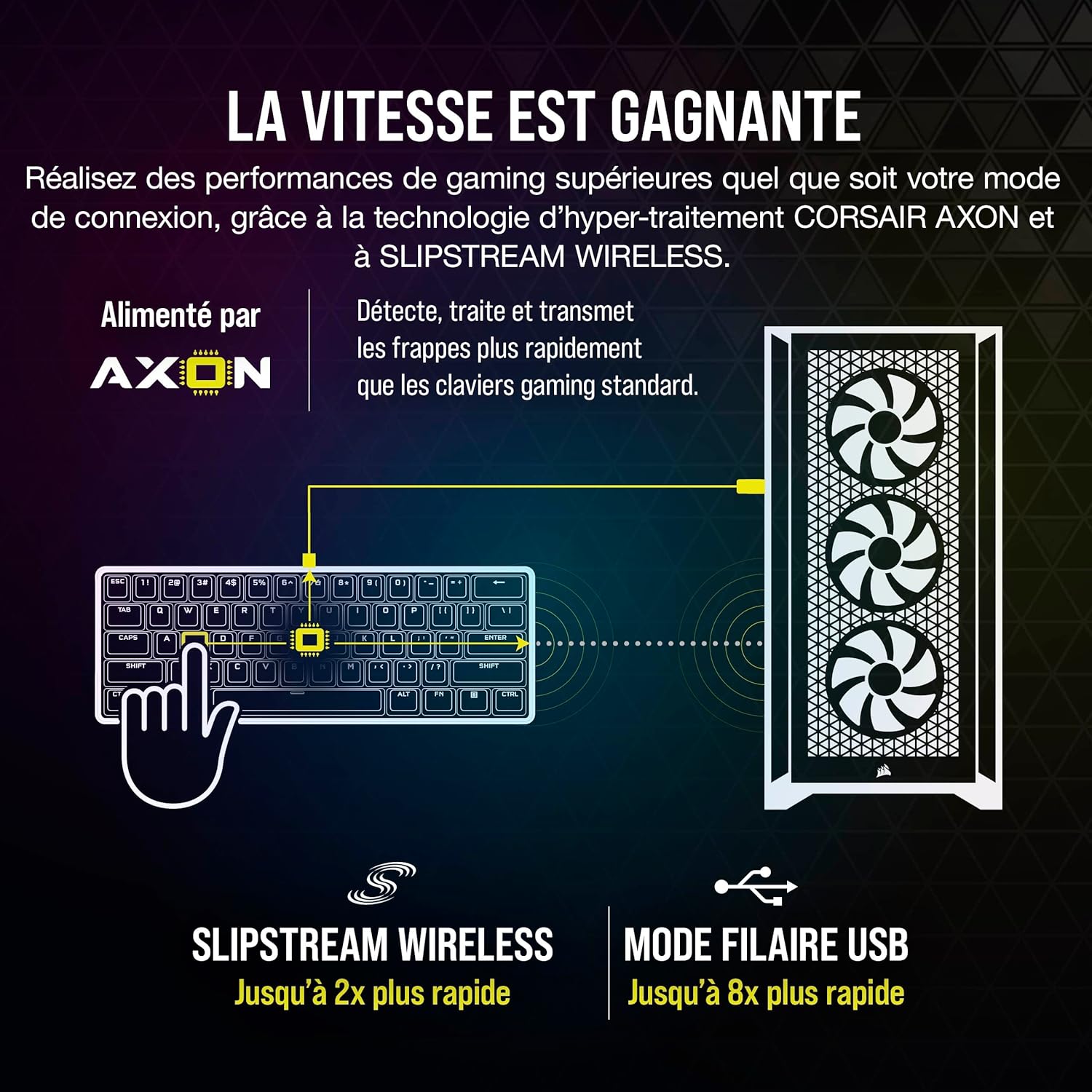 Detalle 2 de Corsair K70 Pro Mini Wireless RGB 60%: Clavier de jeu compact et polyvalent