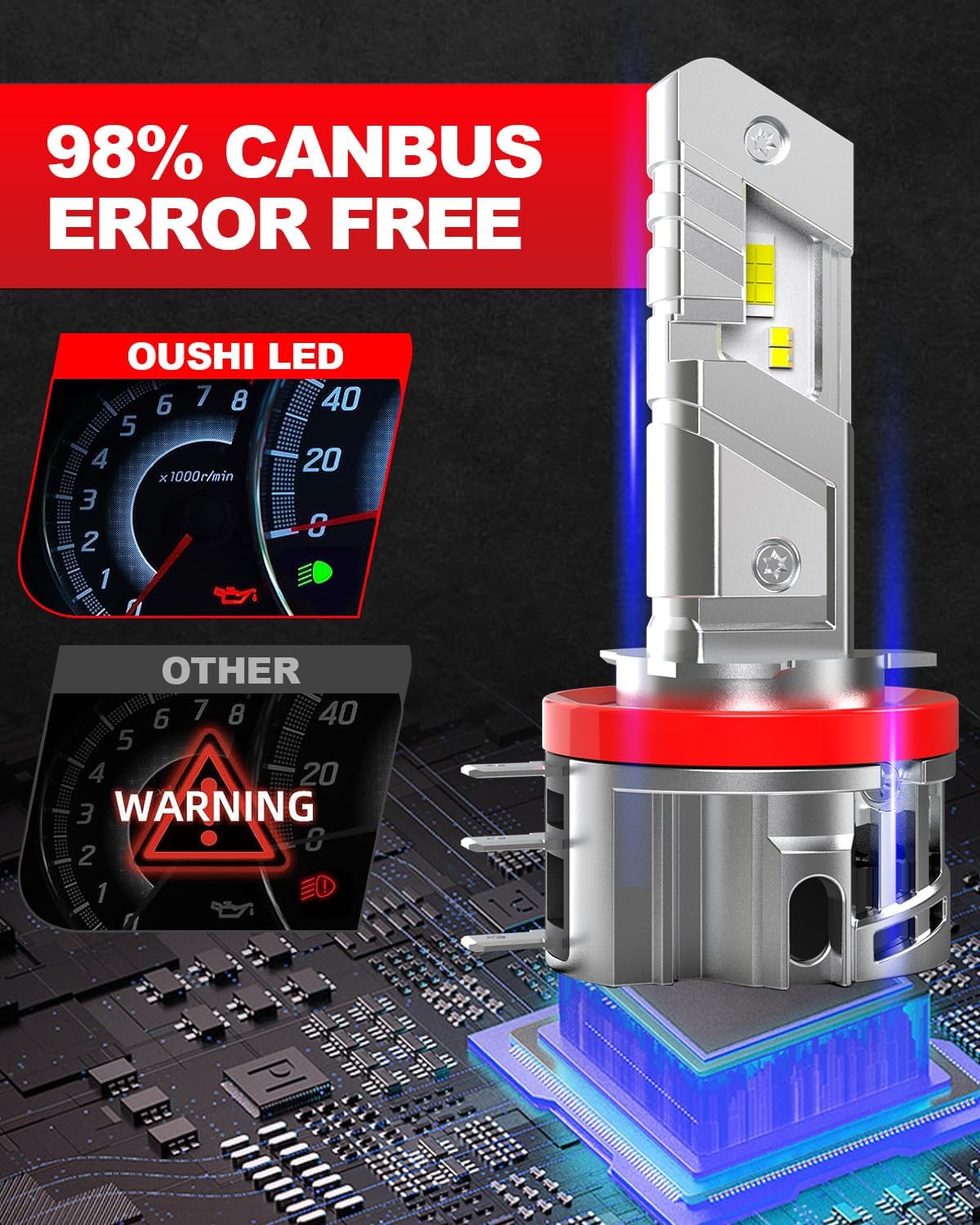 Detalle de OUSHI Lampadine H15 LED 6500K Plug & Play per abbaglianti e luci diurne (2 pezzi)