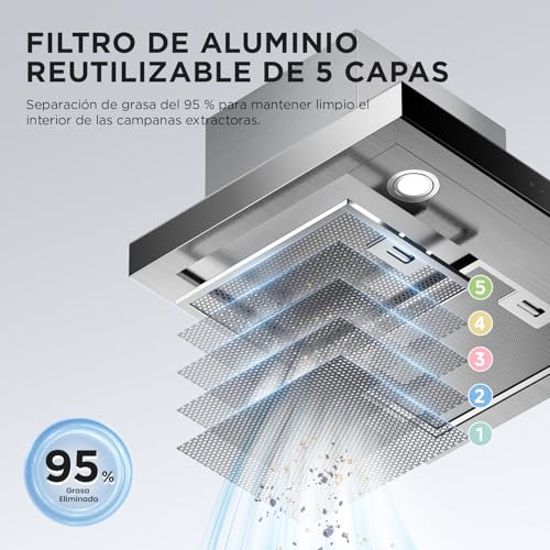 Thumbnail 6 de Campana extractora Comfee TSHM77SS-60 de 60 cm (clase A+++), 650 m³/h y control por gestos