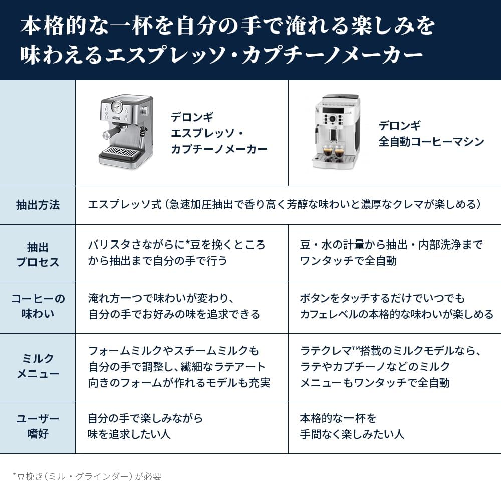 Detalle de デロンギ デディカ デュオ EC890J-M エスプレッソマシン コールドブリュー対応 メタルシルバー