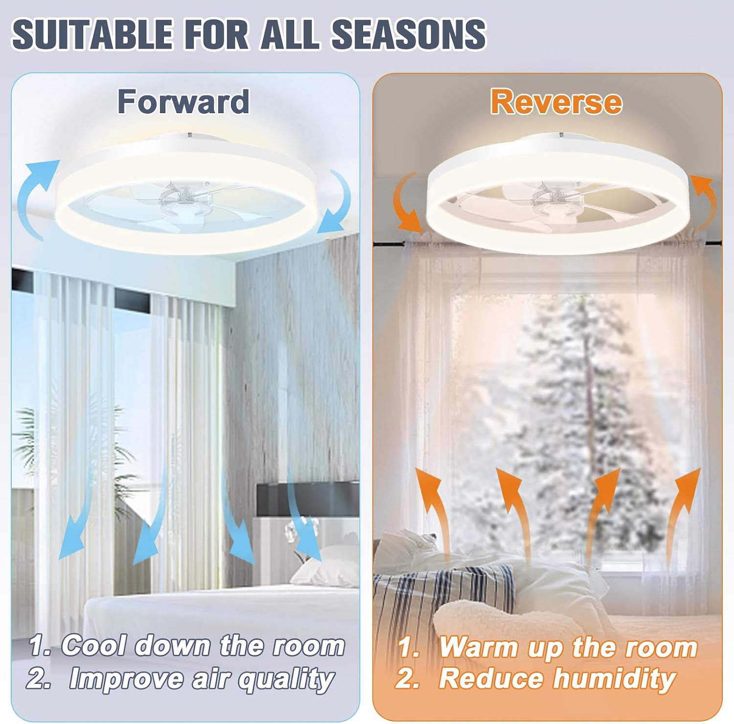 Detalle de VOLISUN 21170ZM Low-Profile Ceiling Fan with Light, 6 Speeds, Remote & App