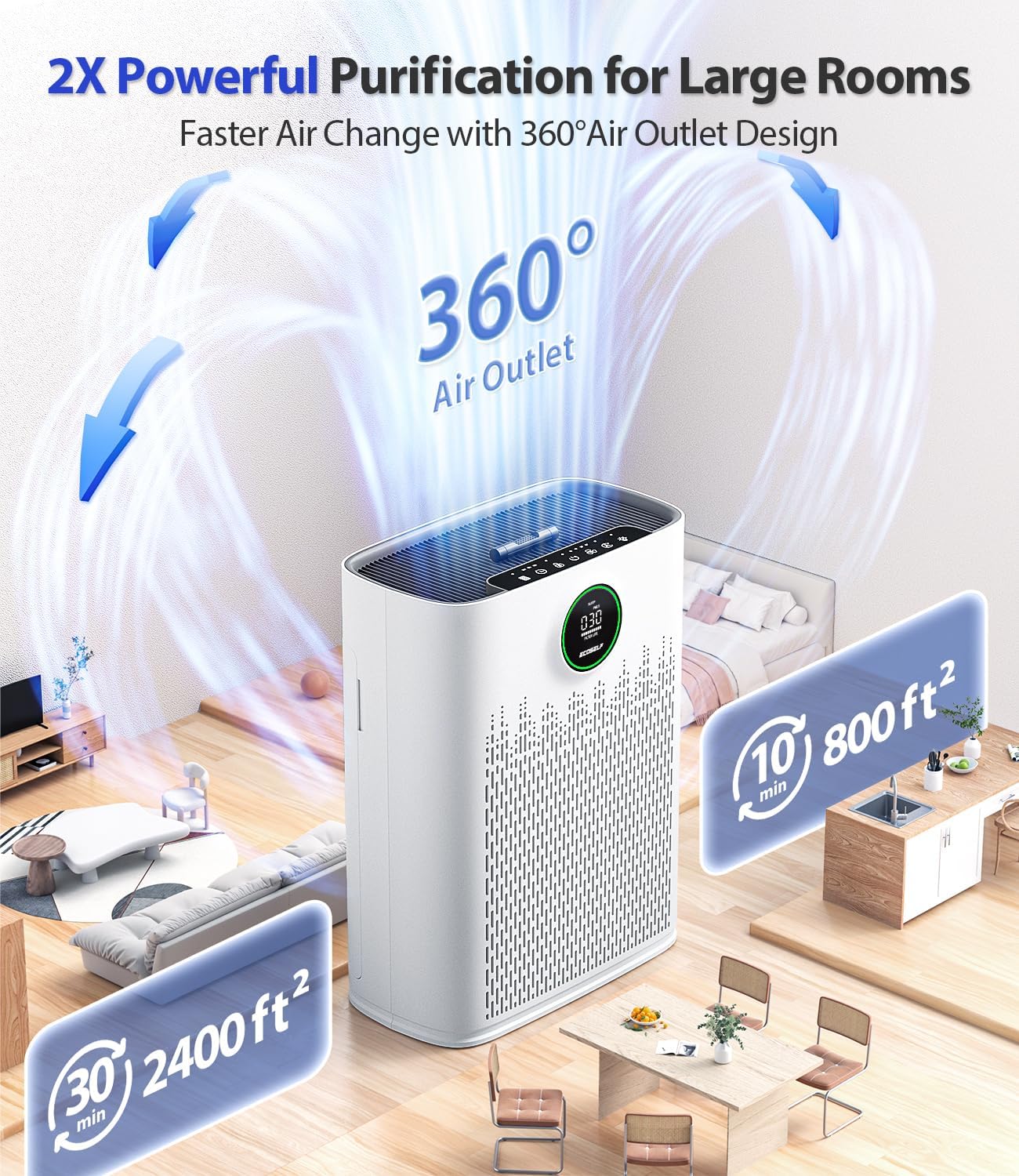 Thumbnail 2 de ECOSELF HAP603WF Air Purifier 2400 Ft²