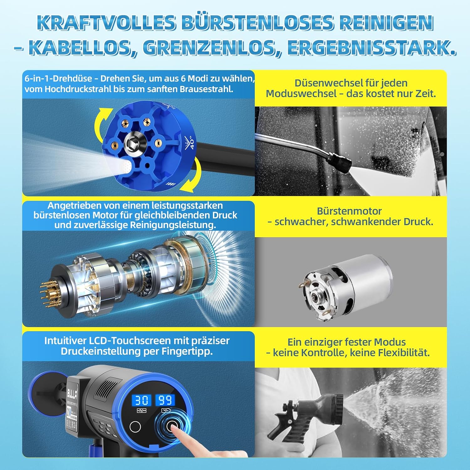 Detalle 2 de Akku Hochdruckreiniger Hydro Blast – kabellos, zweibatterig, 6-in-1 Düse