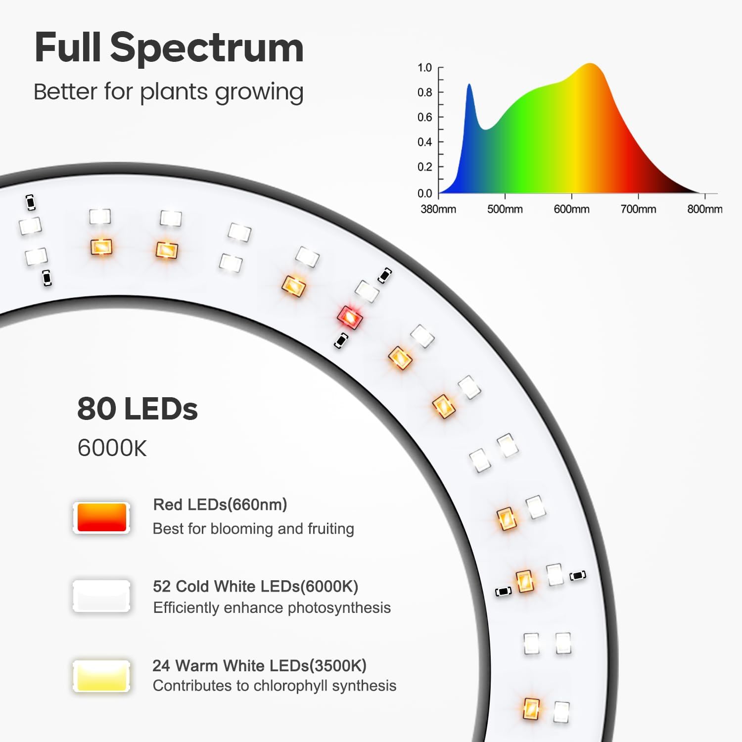 Detalle 2 de Garpsen Grow Lights 23–67" adjustable LED floor lamp 🌱