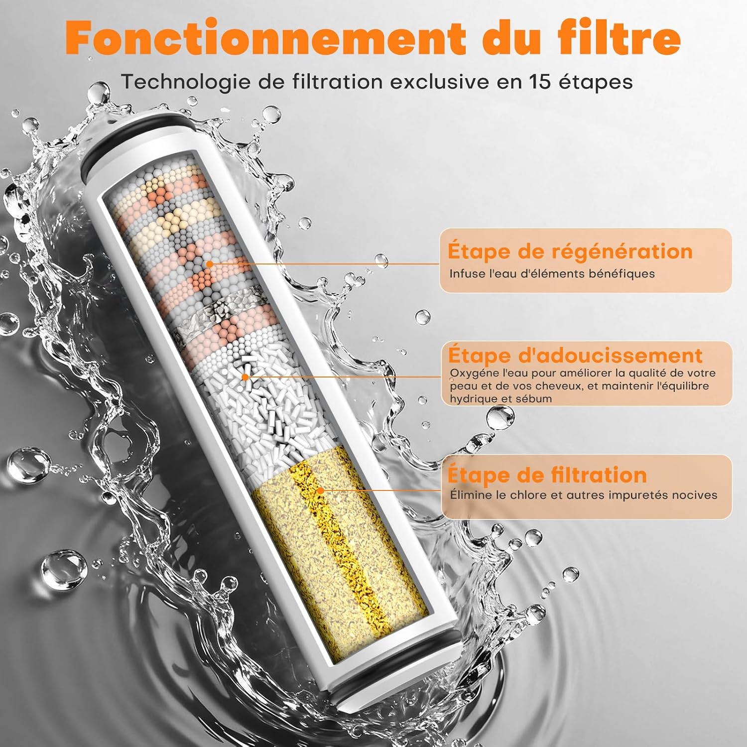 Thumbnail 2 de FEELSO Pommeau de Douche Anti Calcaire - Filtre à 15 Couches, Haute Pression