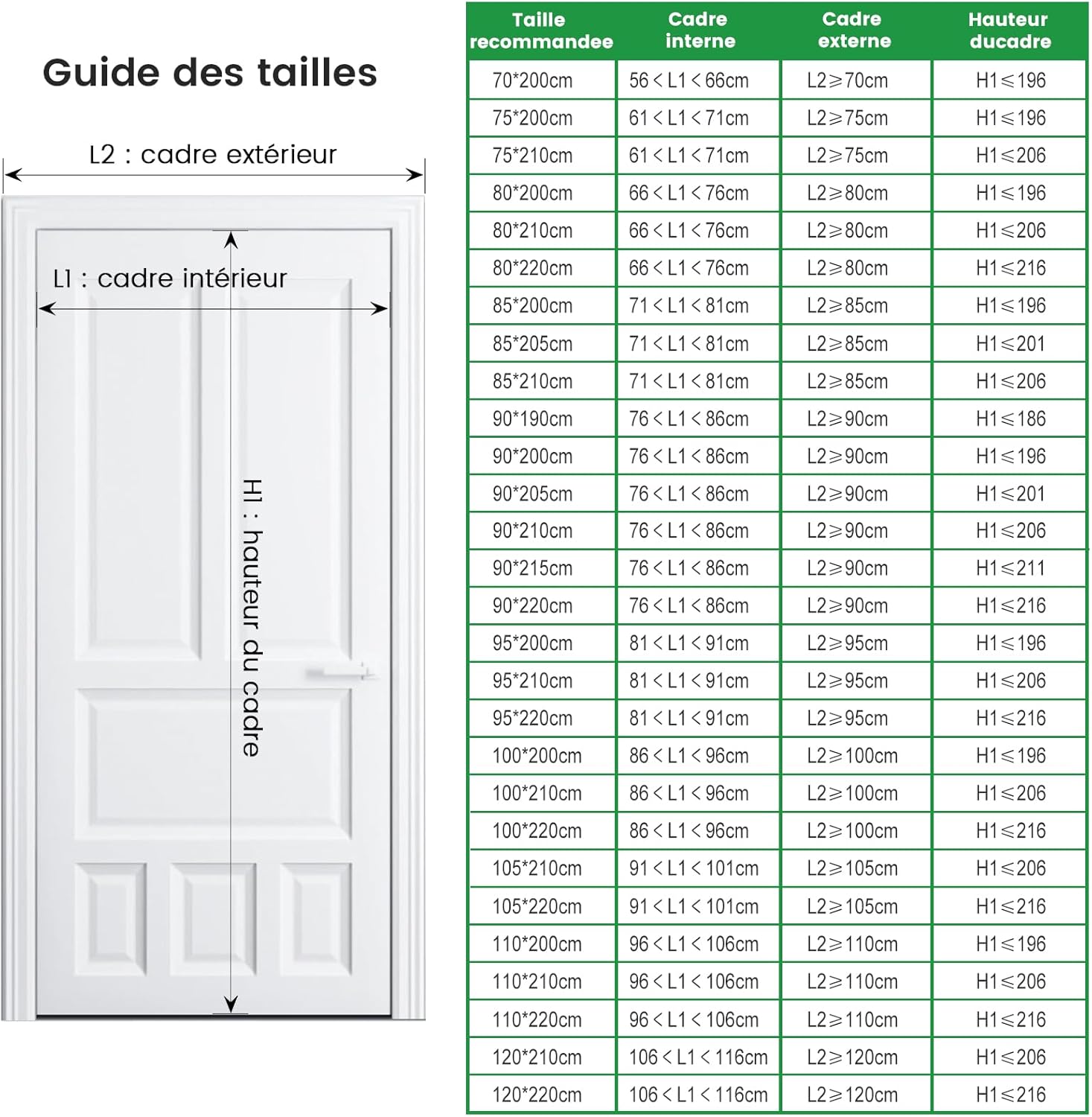 Detalle 2 de Hautement Ignifuge moustiquaire porte à fermeture automatique par aimants – 95 x 200 cm, maille fine noire