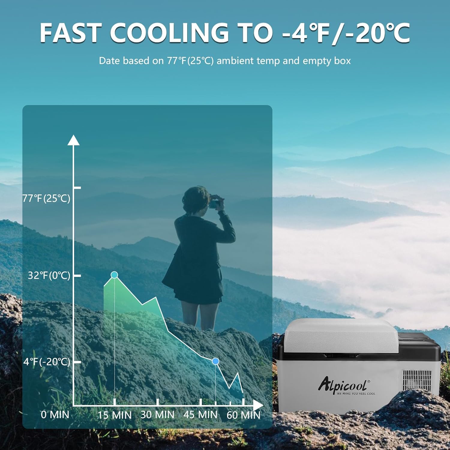 Thumbnail 2 de Alpicool EC20 20L compressor car fridge freezer 🚚