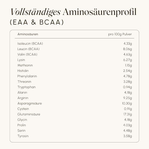 Thumbnail 7 de VETAIN Veganes Proteinpulver Beere – 20 g Eiweiß, 100% Bio & fermentiert