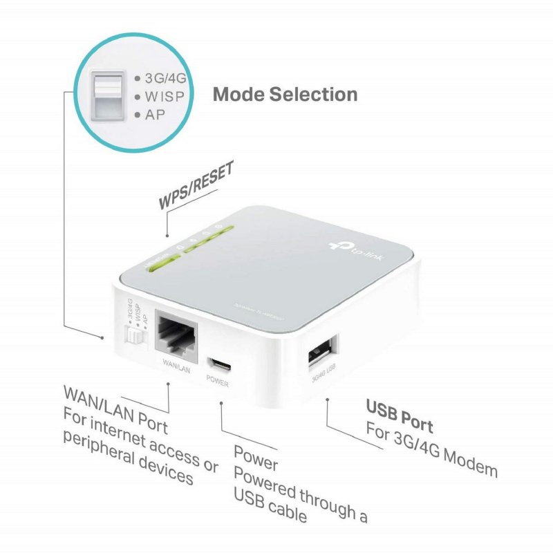 Thumbnail 2 de TP-Link TL-MR3020 Router 3G/4G portátil