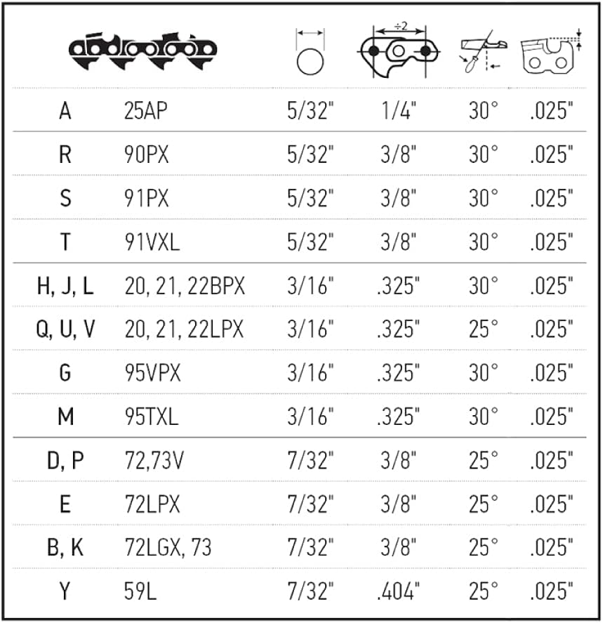 Thumbnail 5 de Oregon Kit affilatura universale per motosega con lime 4–5,5 mm 🪚