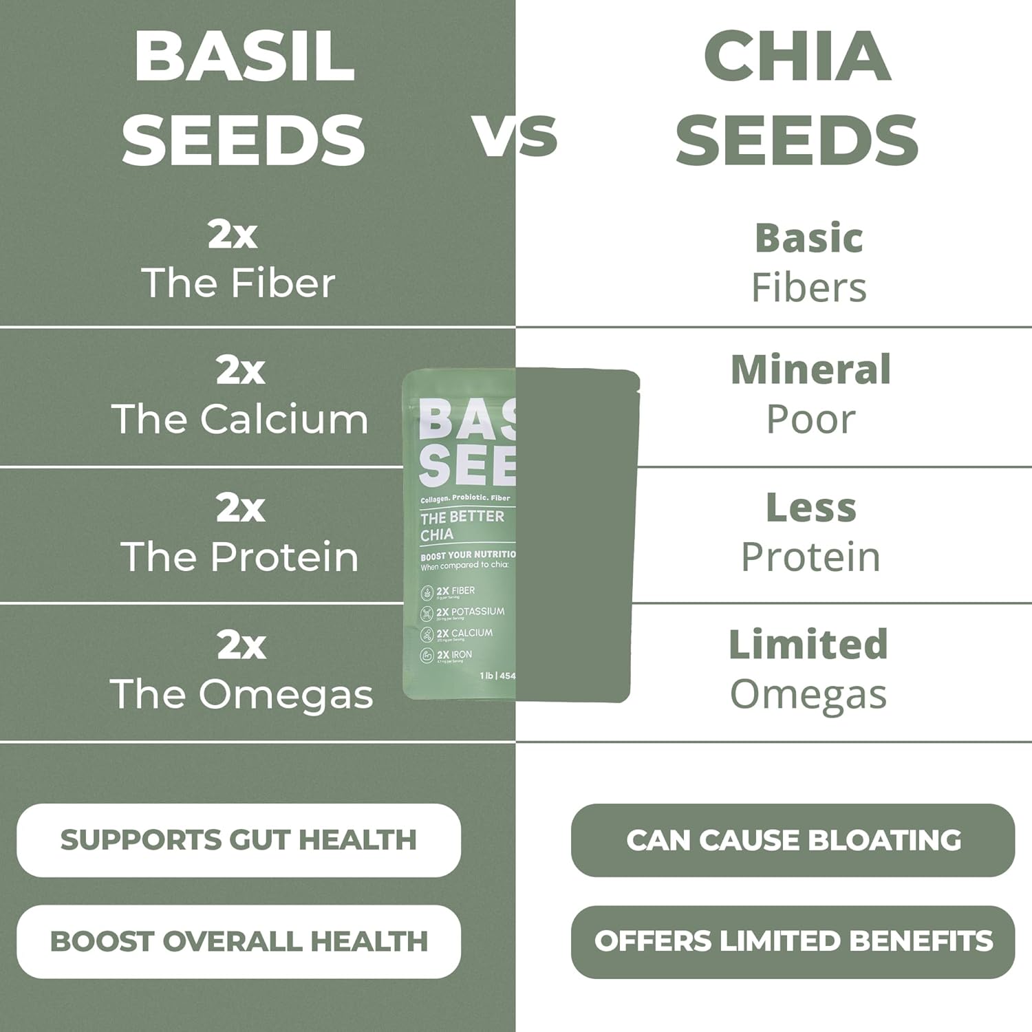 Detalle 1 de Basilia Basil Seeds, 1 lb Bag