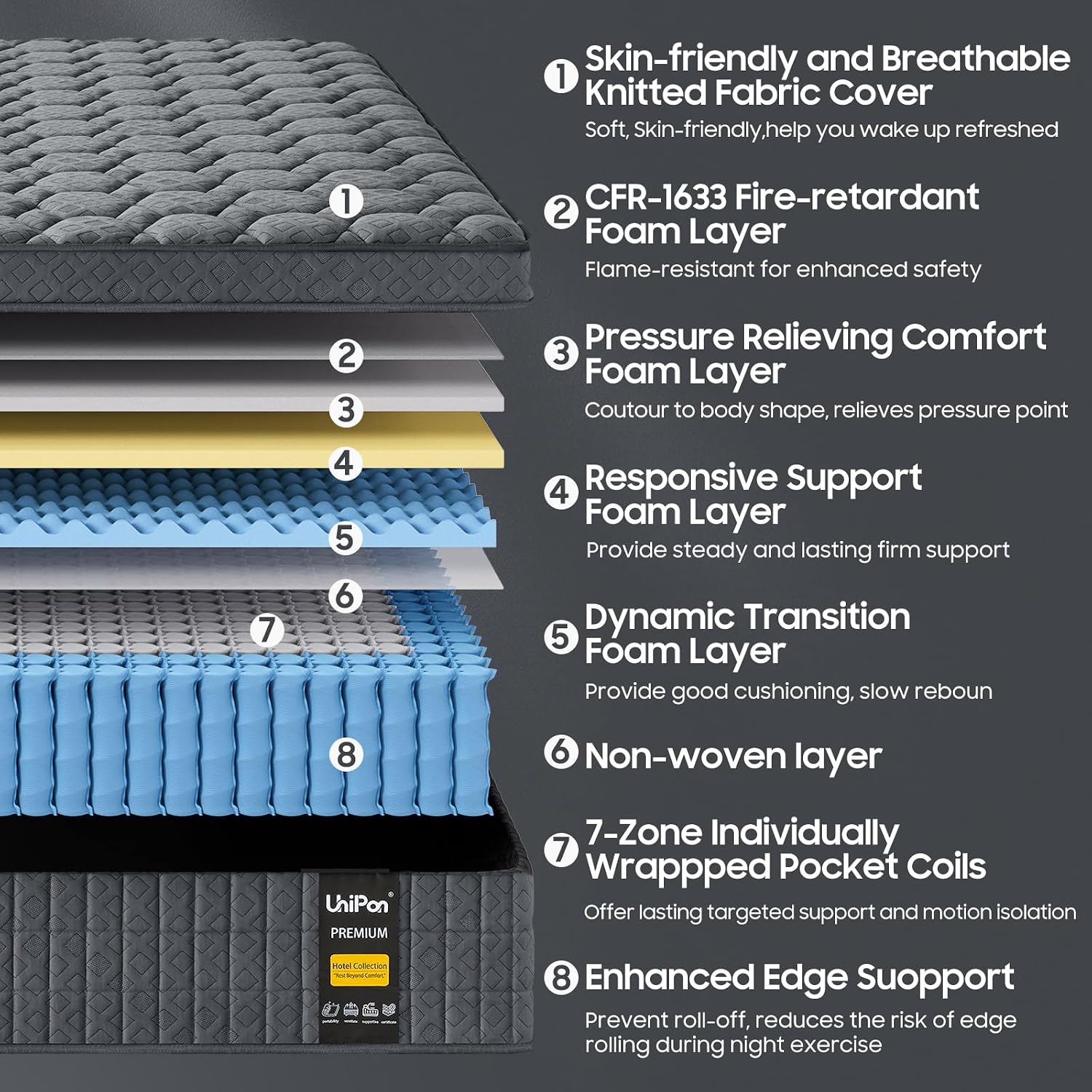 Detalle de UniPon P2503189 Full Mattress, 14-Inch Firm Hybrid with Lumbar Support