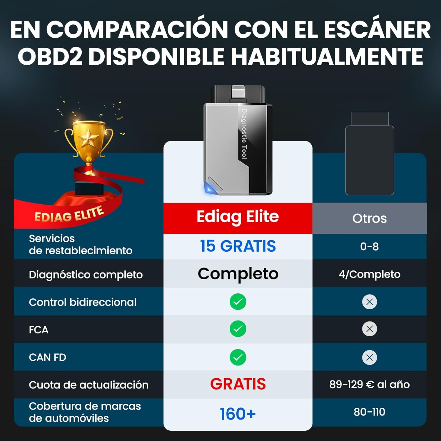 Thumbnail 1 de KINGBOLEN EDIAG Elite OBD2 Diagnóstico Bluetooth