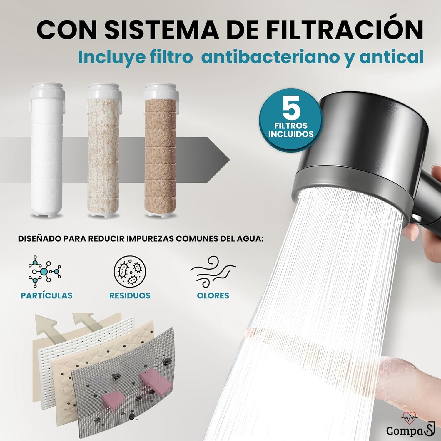 Detalle de CompaSJ Alcachofa de ducha con filtro y alta presión (1,5 m) con 5 modos y 5 filtros antical + PTFE