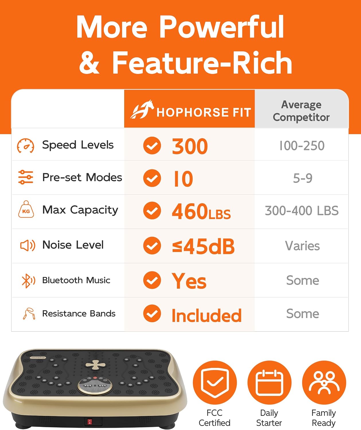Thumbnail 6 de Vibration Plate Exercise Machine for Full-Body Workouts and Lymphatic Support