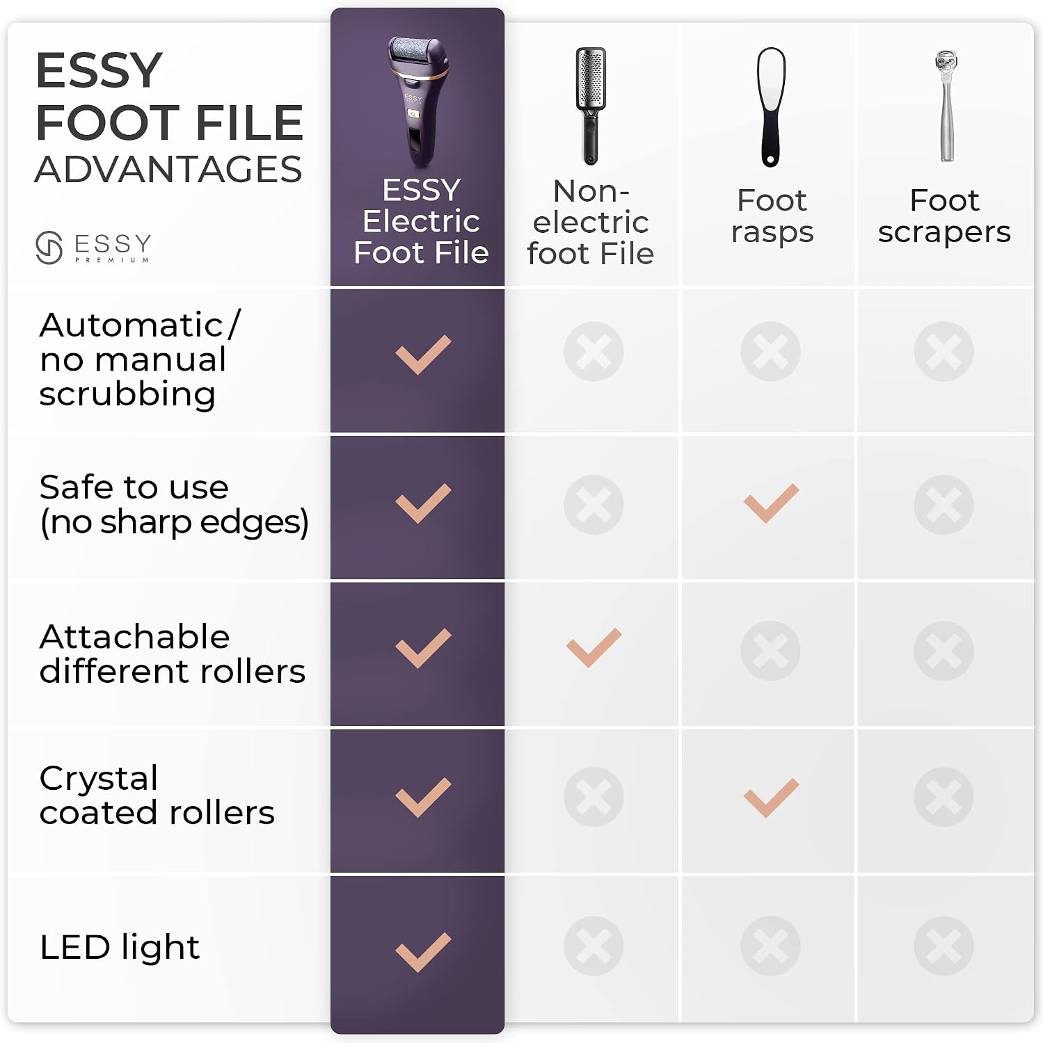Thumbnail 6 de Essy Electric Foot File Hard Skin Remover with 5 Replacement Rollers (Purple)