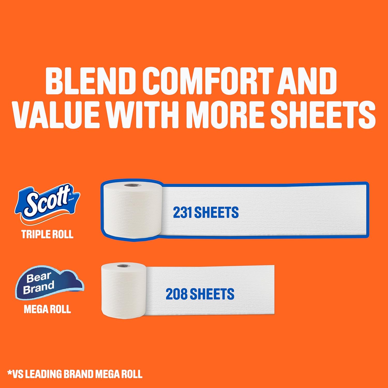 Detalle 2 de Scott ComfortPlus 48 double rolls toilet paper 🧻