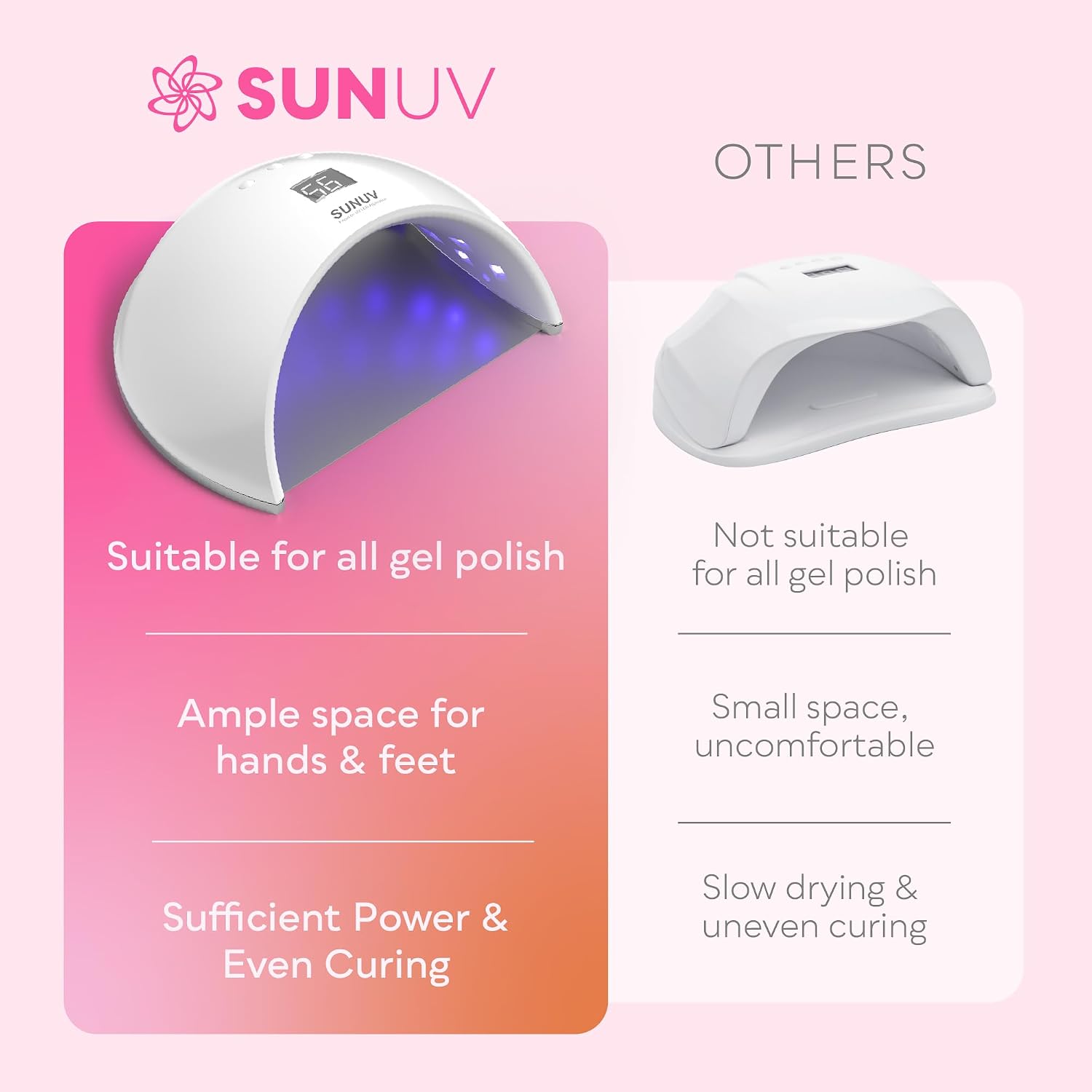 Thumbnail 5 de SUNUV UV LED Nail Lamp with 30/60/99S Timer ๐