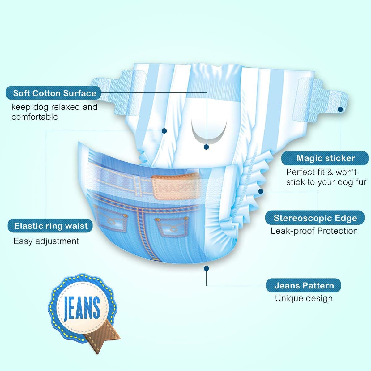 Thumbnail 3 de Pet Soft Pannolini per cani femmina fantasia jeans stile cowboy, monouso, 24 pezzi