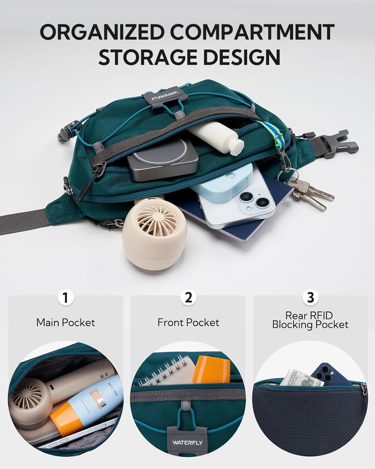 Detalle de Waterfly Bum Bag Fanny Pack (Peacock Blue) – 1.5L RFID anti-theft crossbody/waist bag