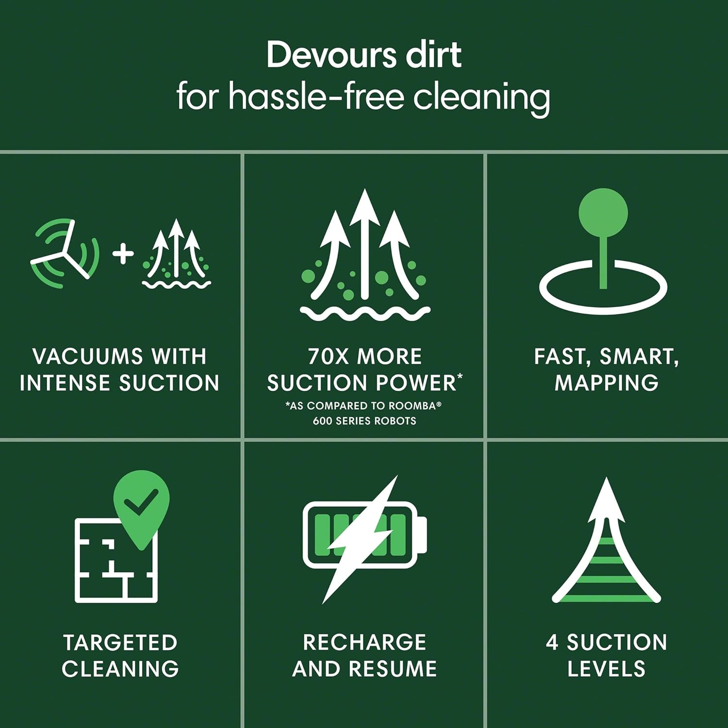 Detalle de iRobot Roomba 105 Robot Vacuum