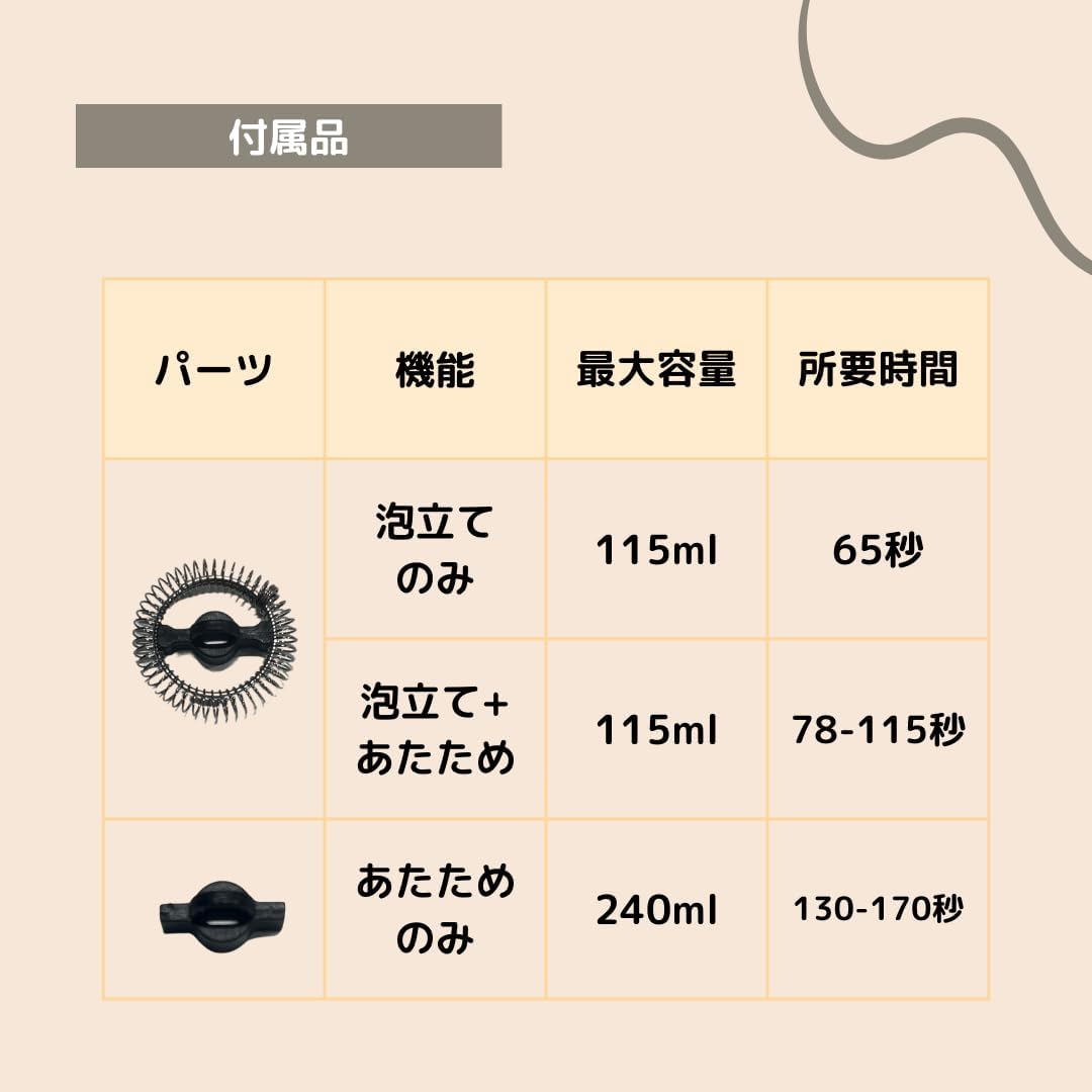 Detalle 2 de BIALETTI 0004430/JPFB 電動ミルクフローサー MK01 温冷3モード シルバー