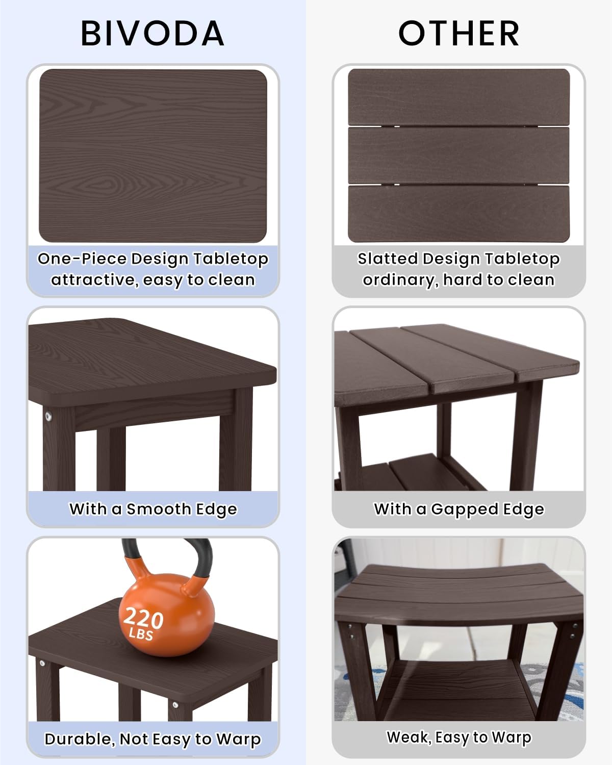 Thumbnail 5 de BIVODA YF-CJ-002-13 HDPE Outdoor Side Table, Coffee, Weather-Resistant