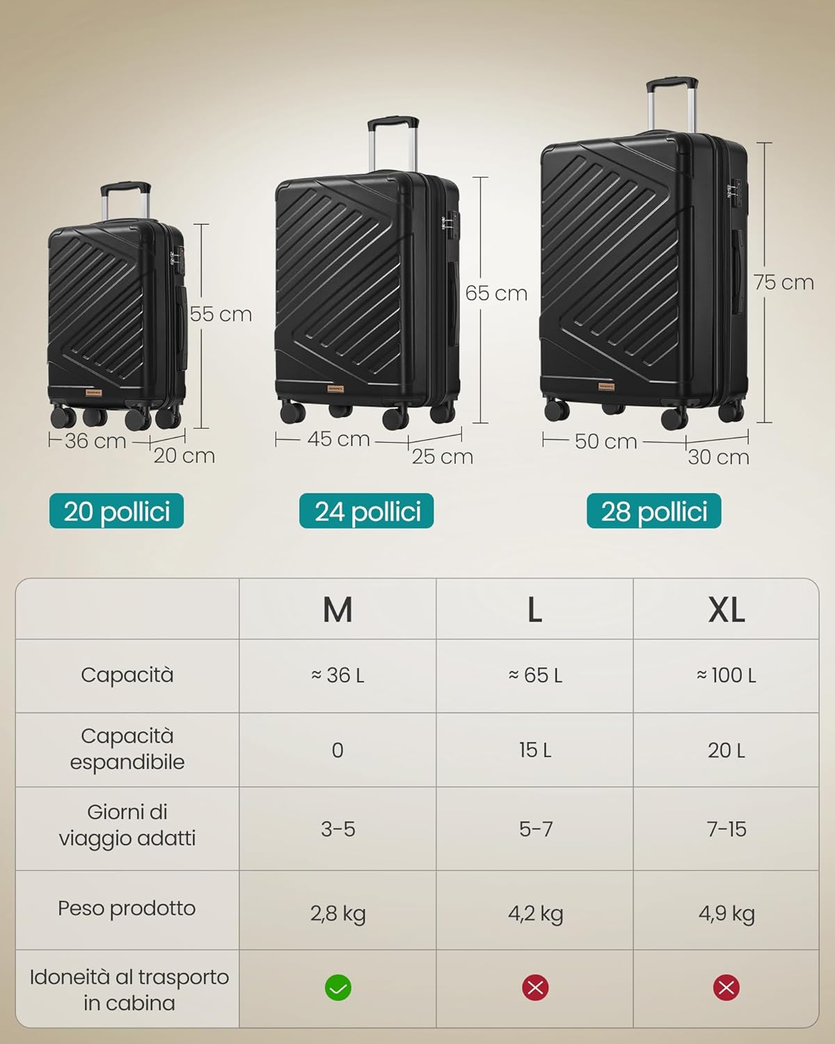 Detalle 2 de SONGMICS Set di valigie rigide ABS 3 pezzi con chiusura TSA, ruote doppie 360°, espandibili M/L/XL 55/65/75 cm