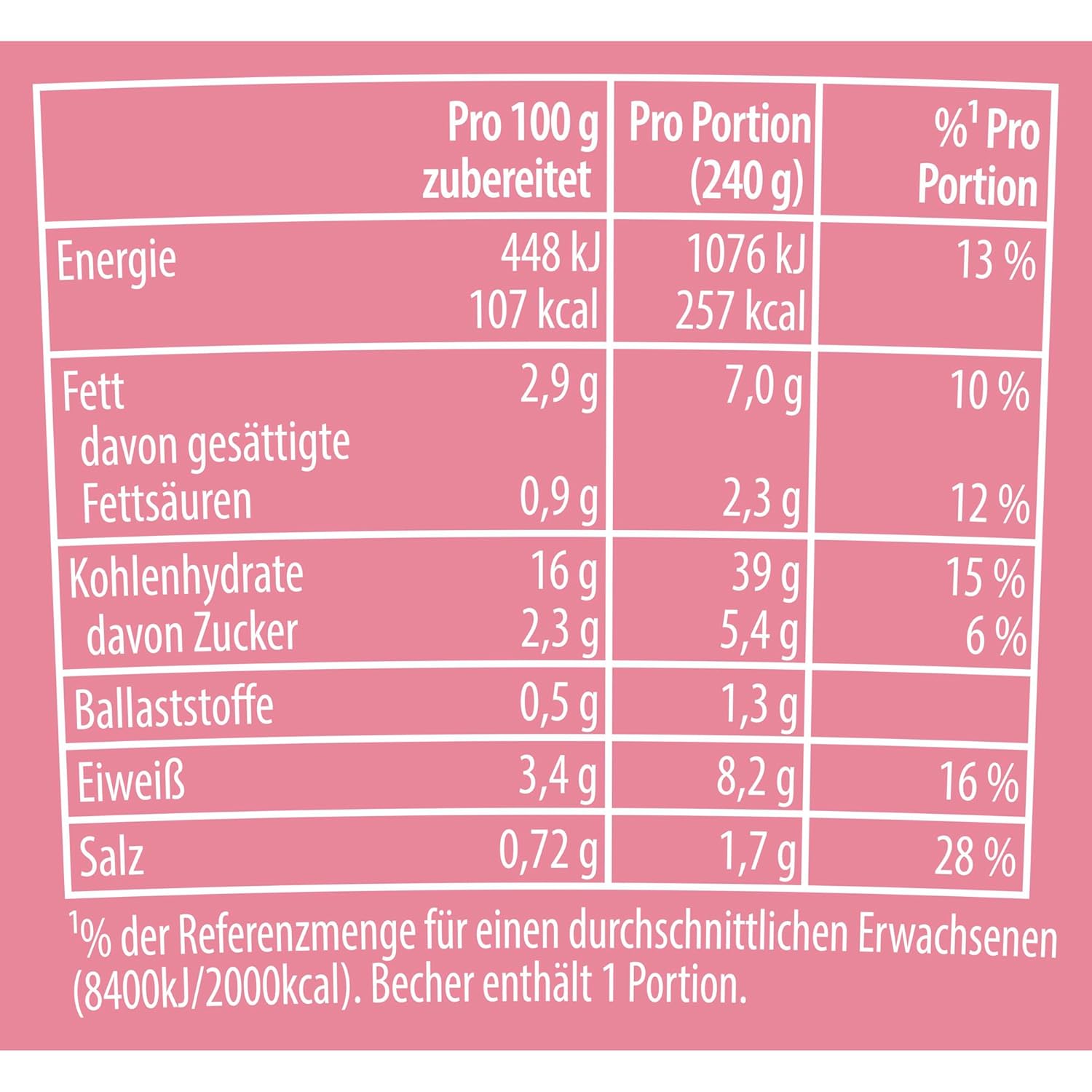 Detalle de Knorr Pasta Pot Käse & Sahne – 8er Pack (8 × 63 g): schnelle Käse-Pasta für Büro & Zuhause