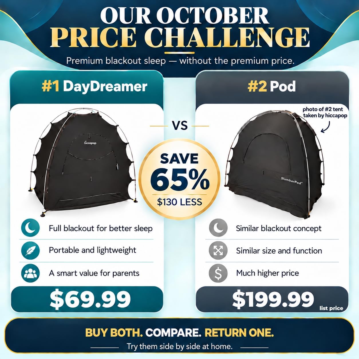 Detalle 2 de Hiccapop Daydreamer Blackout Tent pack‑and‑play canopy for sleep pod