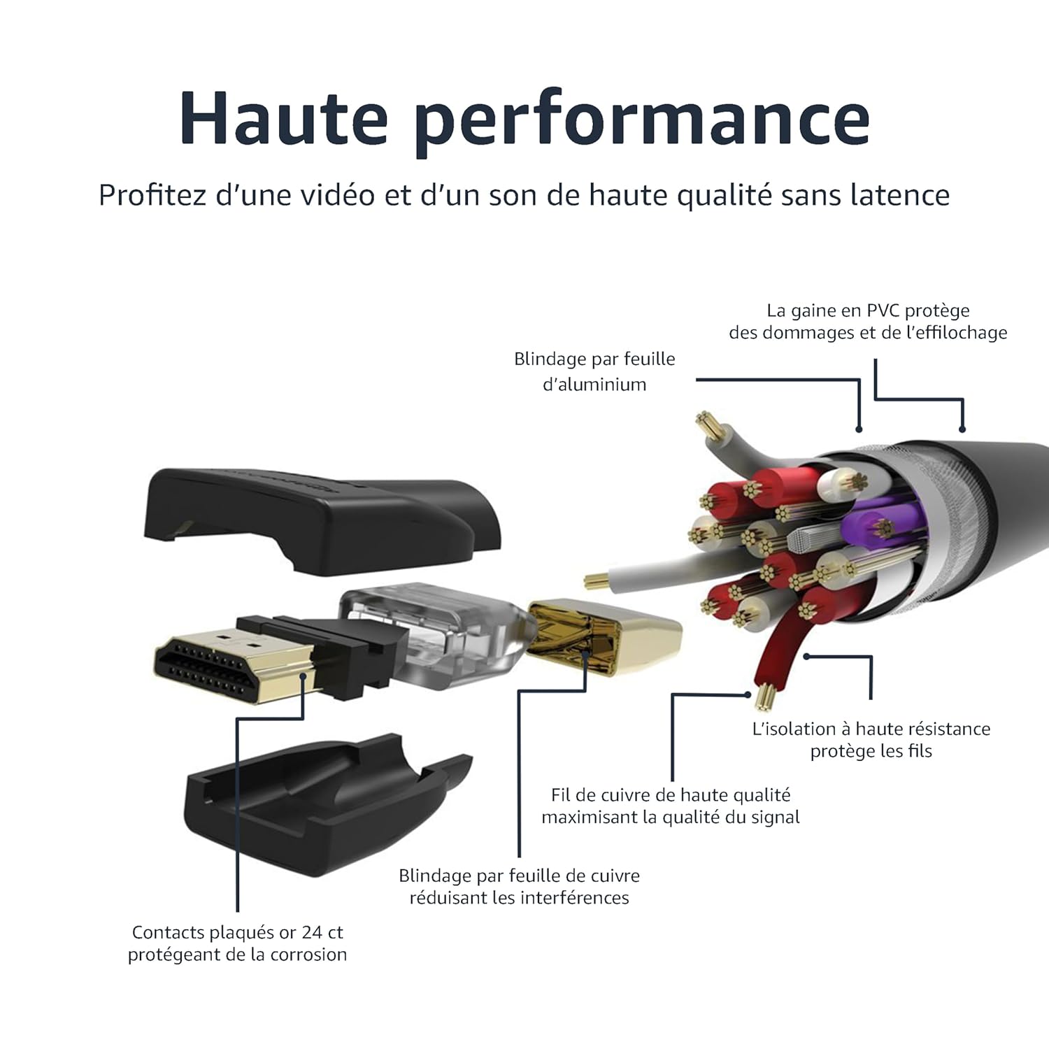 Detalle de Amazon Basics Câble HDMI 3-pack – 6ft, 4K@60Hz, HDMI 2.0, 18 Gbps, contacts dorés