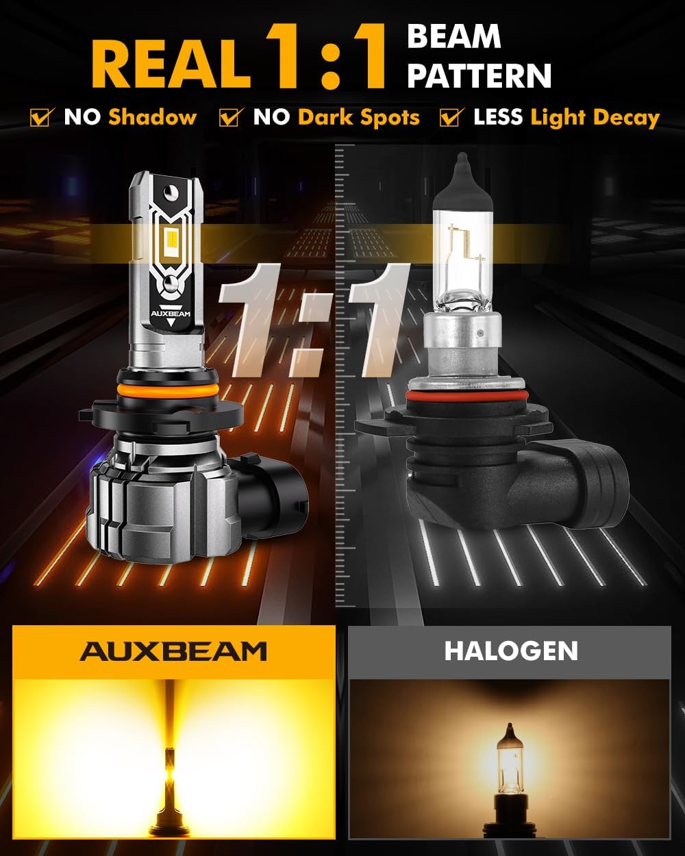 Detalle de Auxbeam yellow fog lights H10