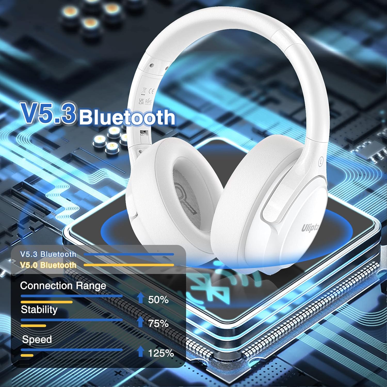 Detalle 2 de Uliptz Auriculares Bluetooth 5.3, 65 h