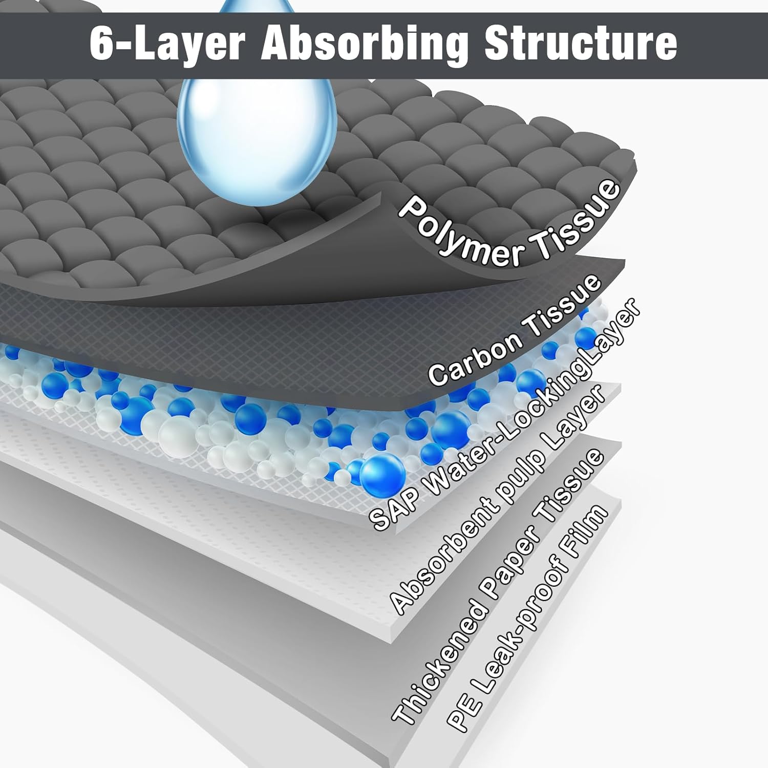 Thumbnail 2 de Flying Paws Trainingsunterlagen Einweg-Welpenunterlagen mit Aktivkohle, 60×60 cm (L, 50 Stück)