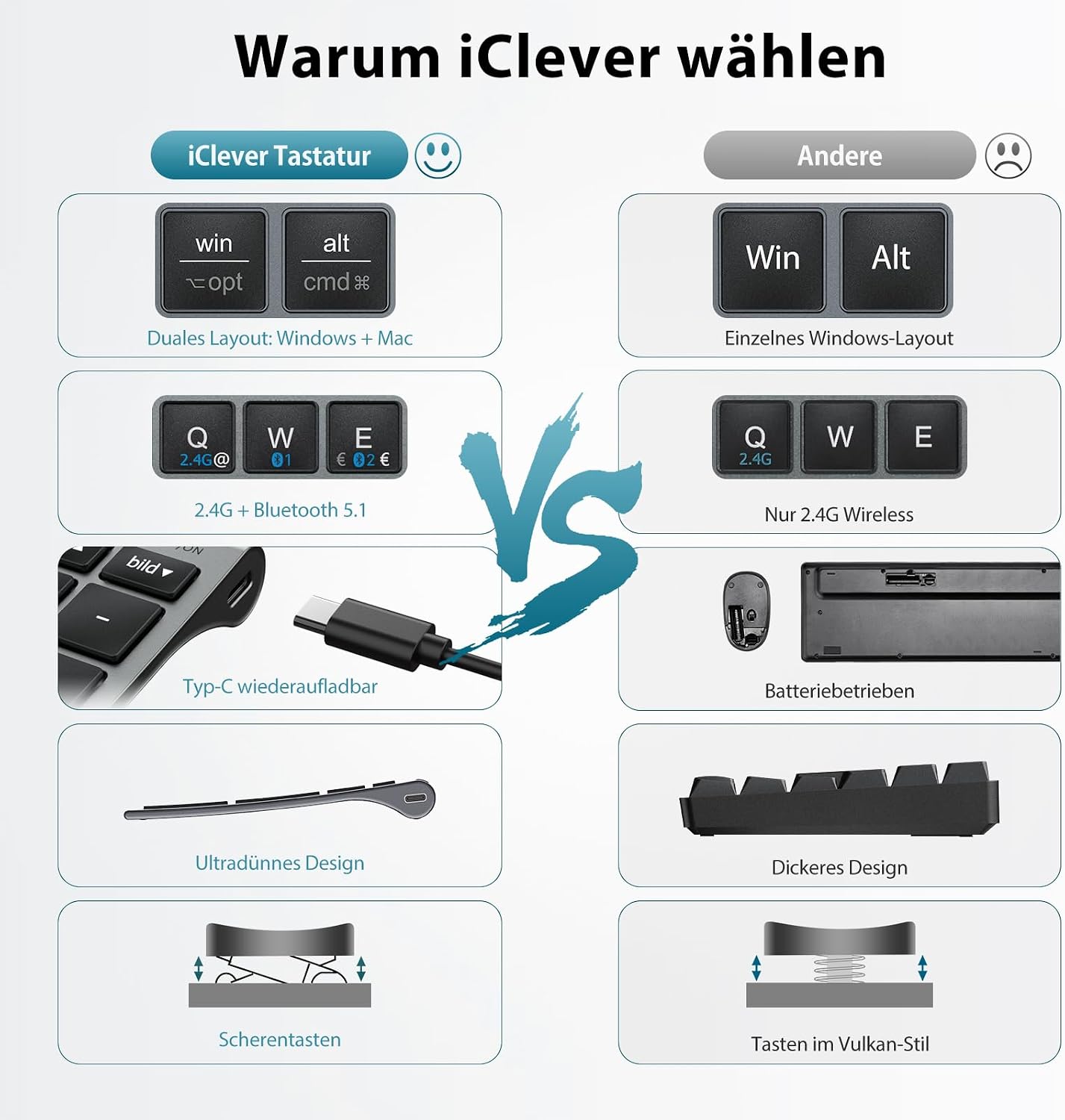 Detalle 2 de iClever Bluetooth Tastatur mit Maus Kabellos