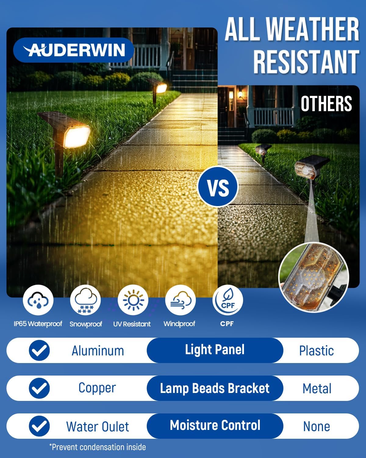 Detalle 2 de AUDERWIN Solar Spotlights 63 LEDs