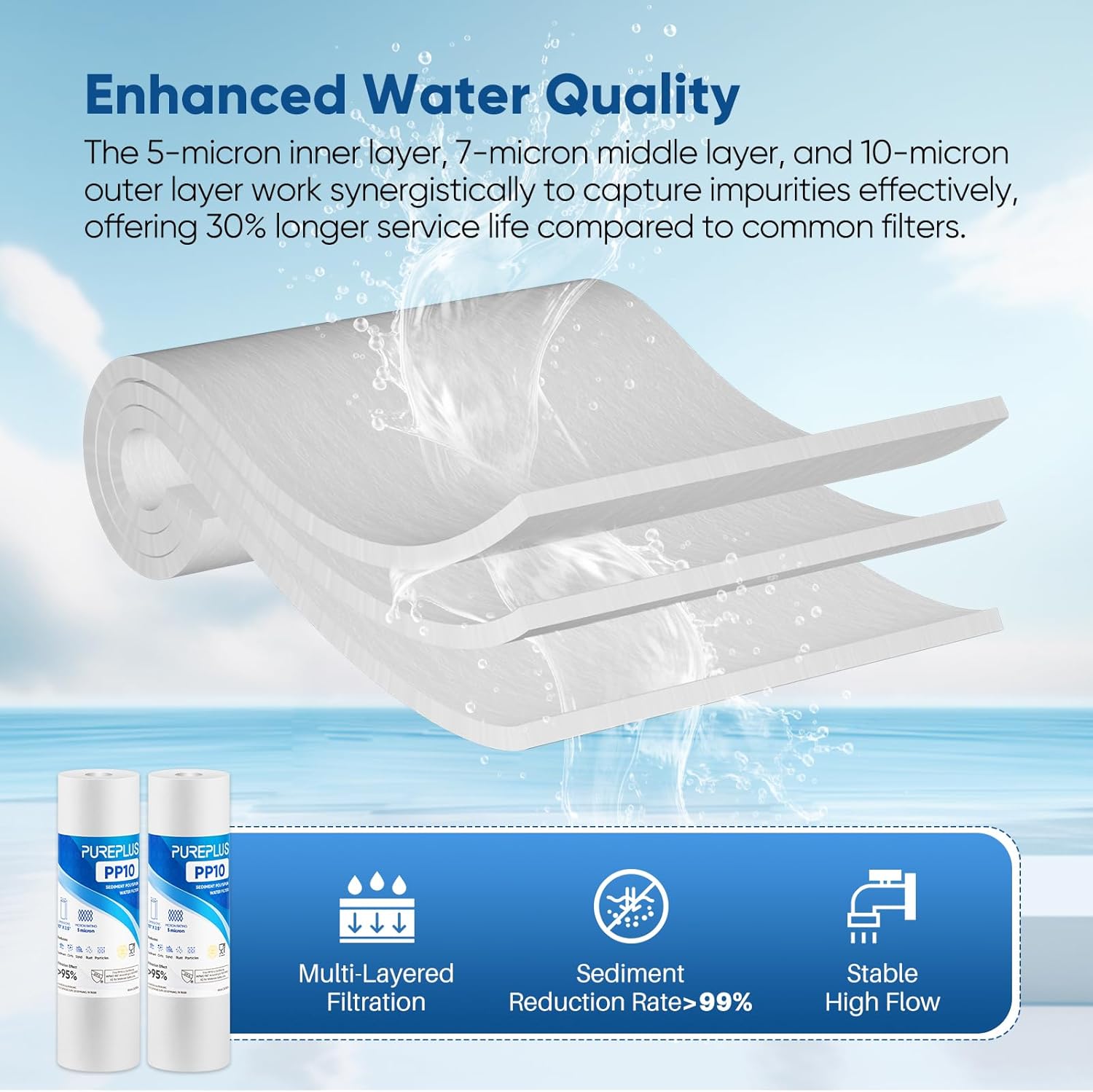 Thumbnail 3 de PUREPLUS 10" x 2.5" 5 Micron Sediment Filter cartridge