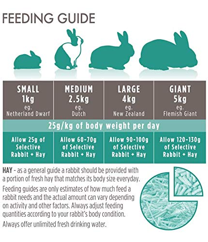 Detalle de SCIENCE Selective adult rabbit food, 3kg